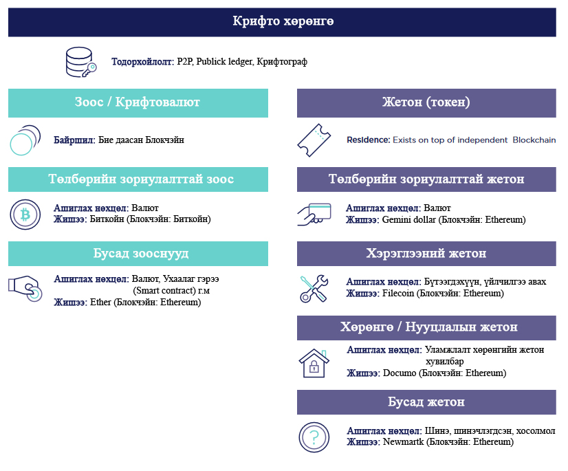 Крифто хөрөнгийн зах зээл ба үнэлгээний аргачлал